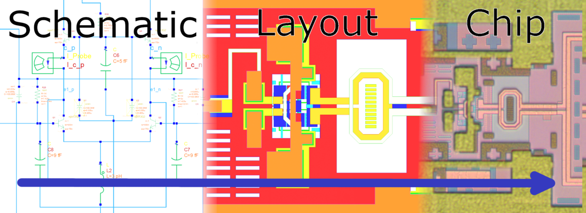 Schematic Layout Chip