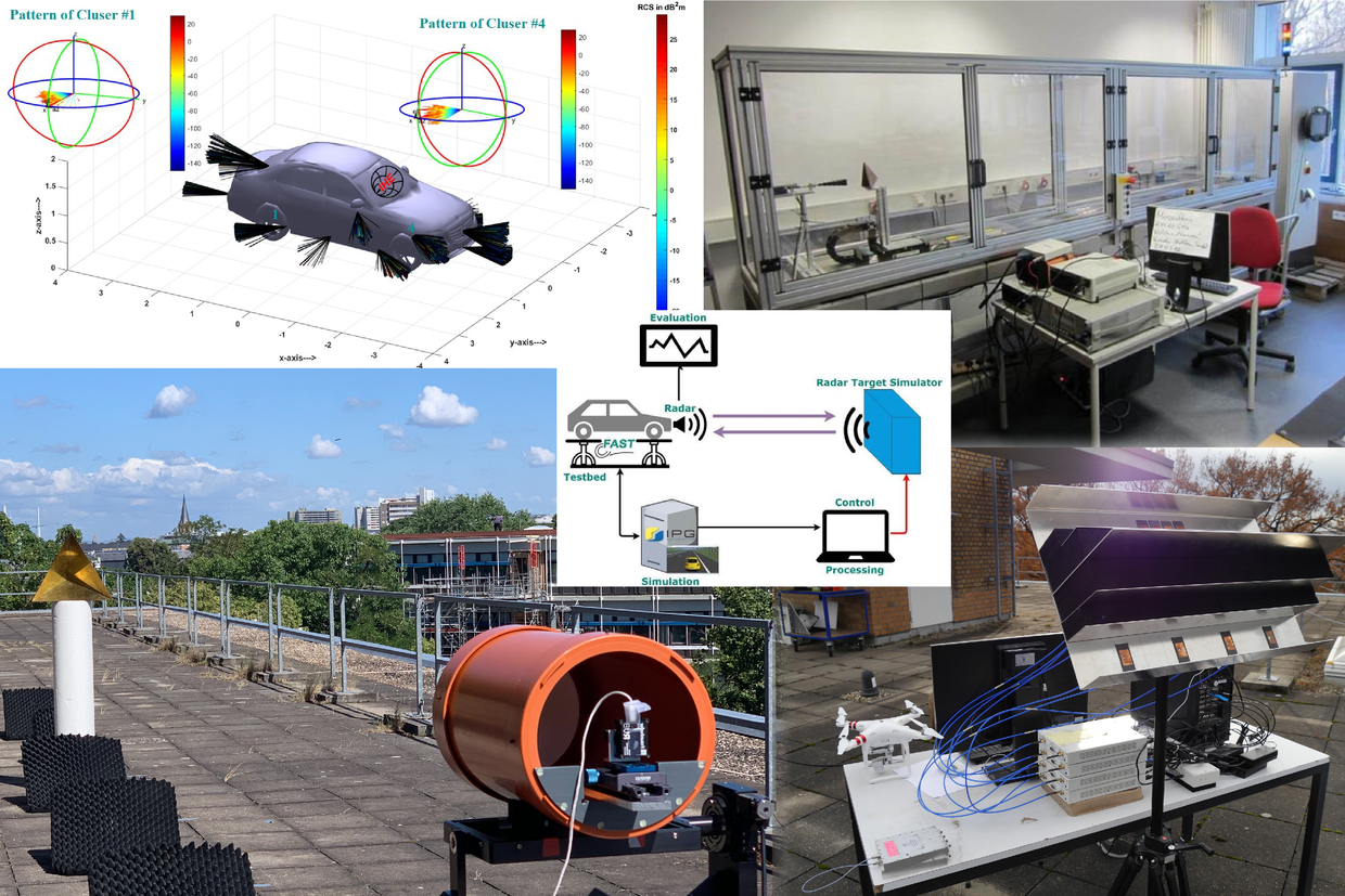 KIT IHE Radar Systems