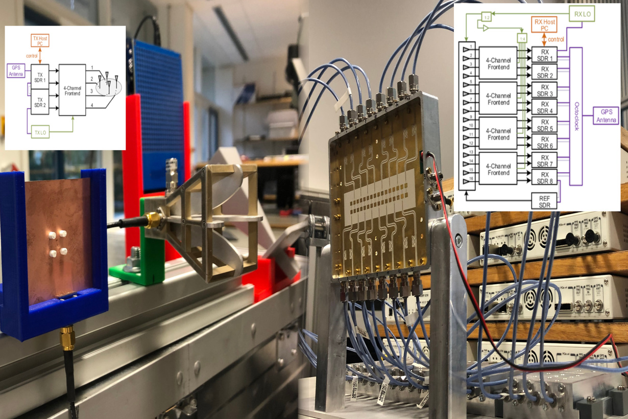 System Model